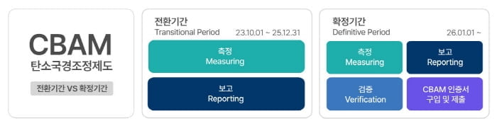 한국품질재단, ‘CBAM 대응 인프라 구축 사업’ 검증기관 지정