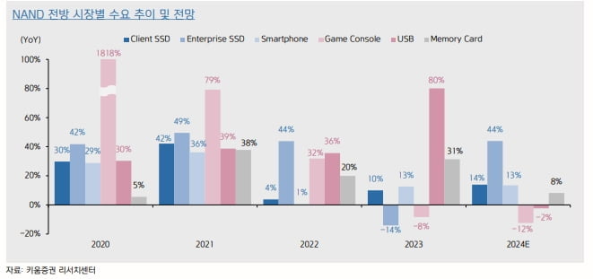 흔들리는 삼성전자, 정말 새 시대 패권 놓칠까 [신인규의 이슈레이더]