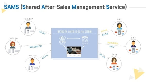 ㈜엑센솔루션, 비대면 공동 사후관리서비스(SAMS) 플랫폼 기대 높여