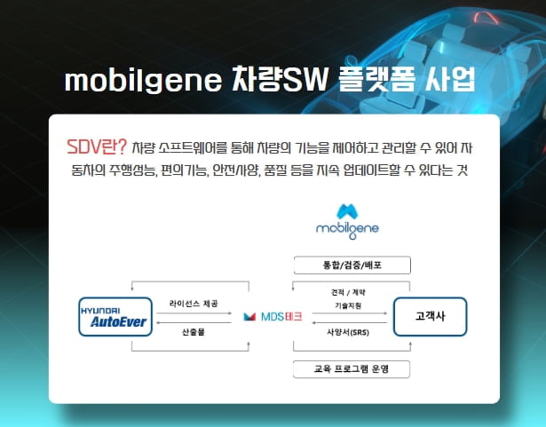 "엔비디아와 10년 스킨십"…MDS테크, AI 중심 맞춤형 솔루션·컨설팅 서비스 확대