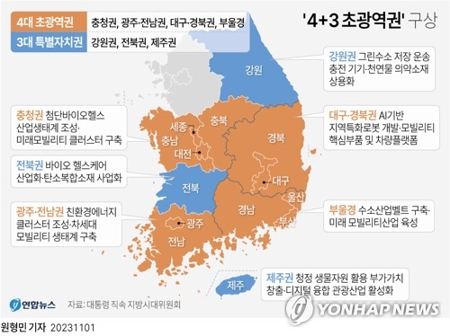 메가시티 '거점도시' 지정해 육성…특구·교통 패키지 지원