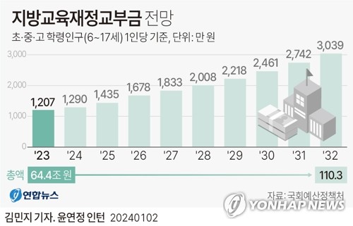 내년 고등교육특별회계 연장 가닥…교부금 손질은 장기 과제