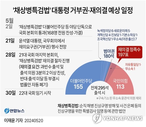 국회 돌아온 '채상병 특검법'…여야, 재표결 앞 대치(종합)