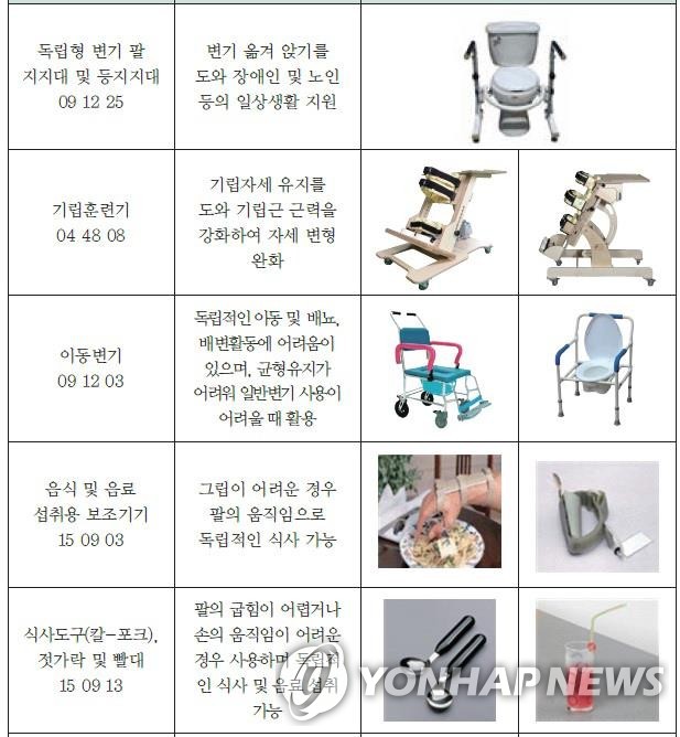 광주시, 장애인·노인 보조기기 개발 추진…국비 공모 선정