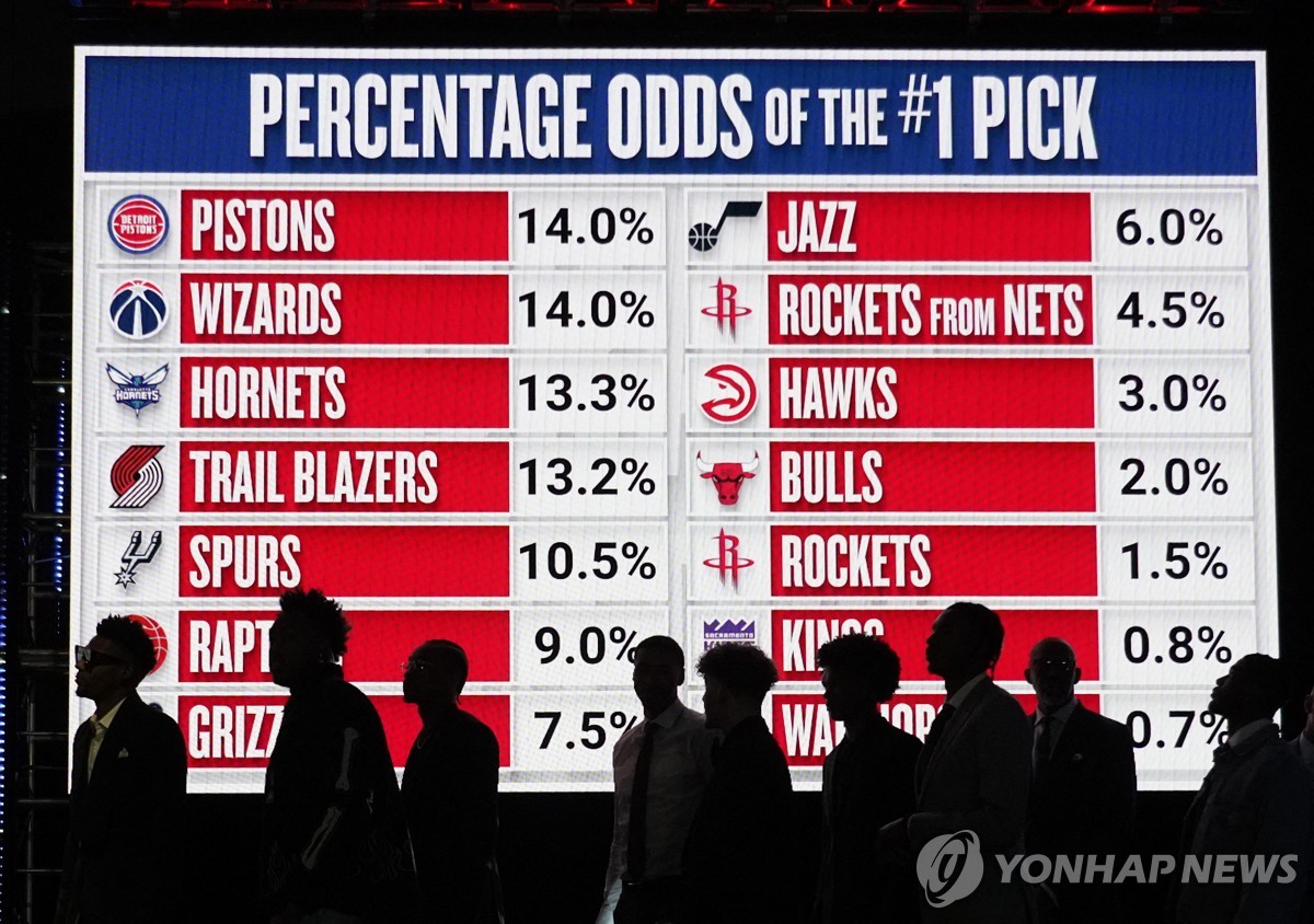 애틀랜타, 3％ 확률 뚫고 NBA 신인 1순위 지명권 확보