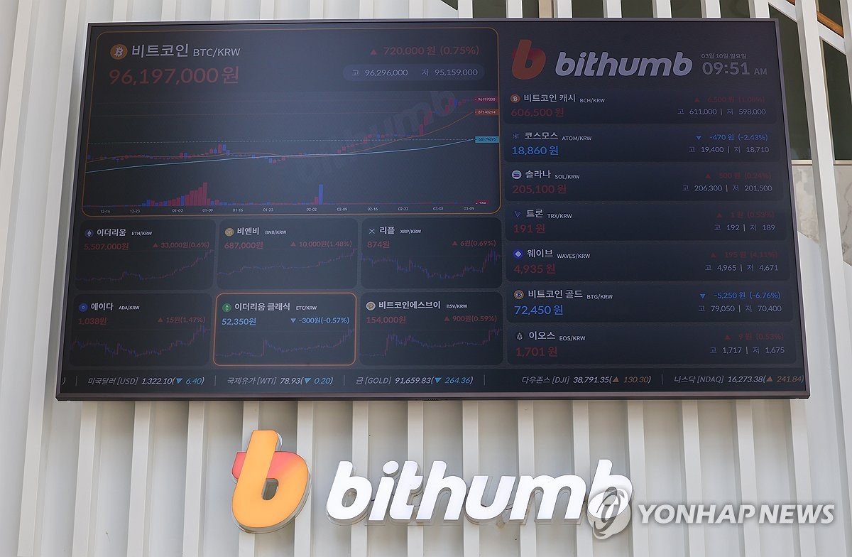 빗썸, 1분기 영업익 621억원…283.1%↑