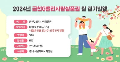 금천구, 지역사랑상품권 서울 첫 매월 발행…페이백 이벤트도