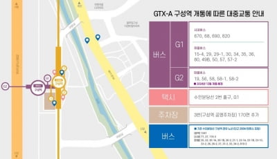 용인시, 내달 GTX-A 구성역 개통 앞두고 버스노선 신설·조정
