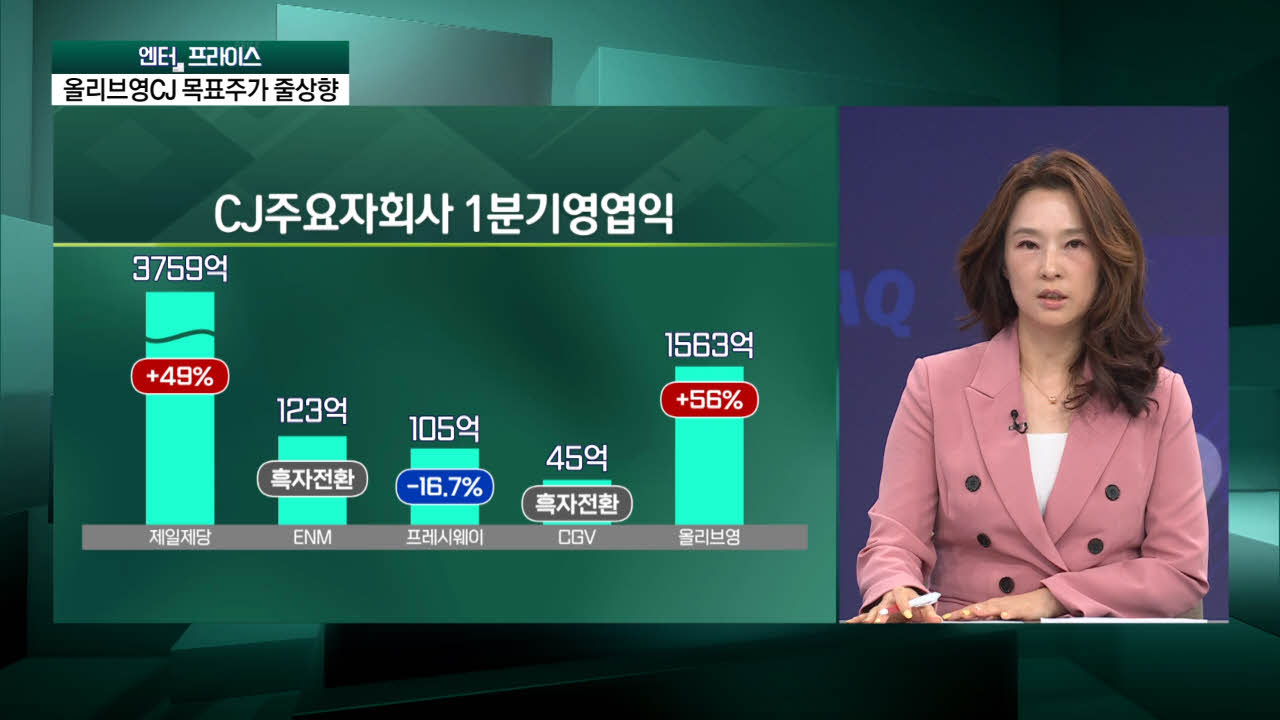 CJ, 올리브영 업고 튀어.."日·美진출" [엔터프라이스]