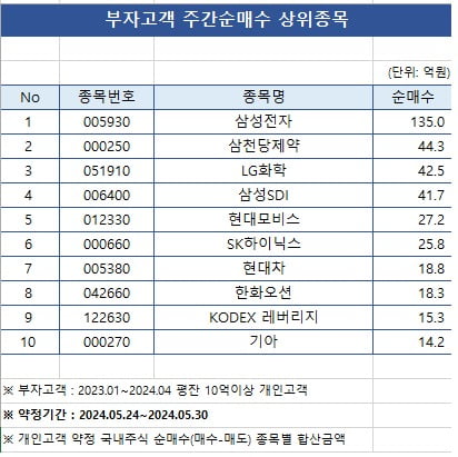 한국투자증권