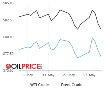 OPEC+ 감산 또 연장…유가 반등 신호탄인가 [오늘의 유가]