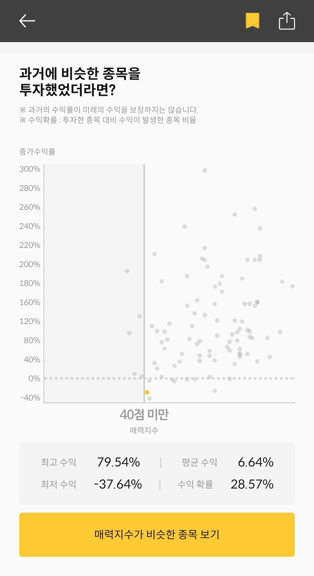 [마켓PRO] 청약할까말까: 올해 수요예측 경쟁률 '최저' 그리드위즈, 매력지수 37점