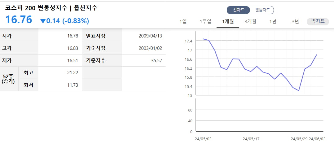 [마켓PRO] 코스피지수 급등락에 옵션 투자자들 '대박'…전문가들 "지금이 증시 바닥"