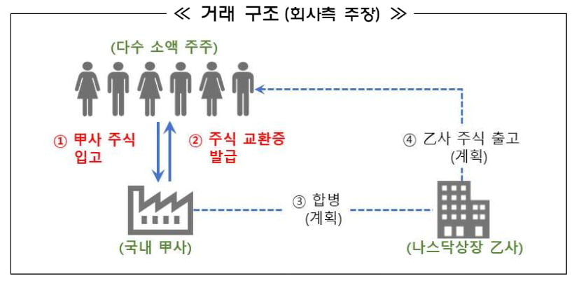 /금융감독원 제공