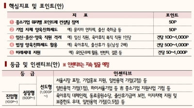 서울시 "저출생 대책으로 中企 육휴 대직자에 30만원·대체인력비 지급"