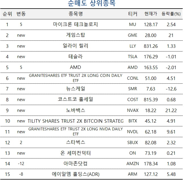 [마켓PRO] 두 달 만에 또 AI 칩 발표한 엔비디아, 반도체주도 투심 '후끈'