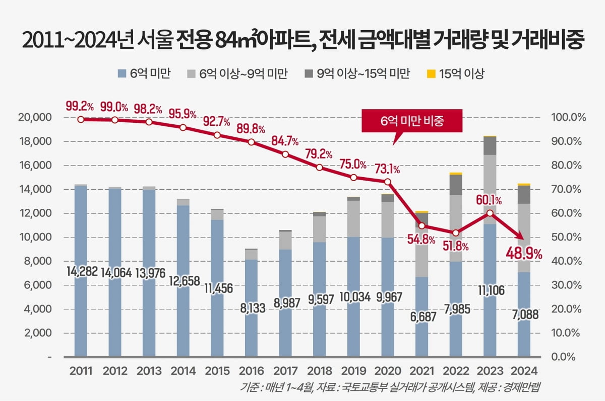 사진=경제만랩