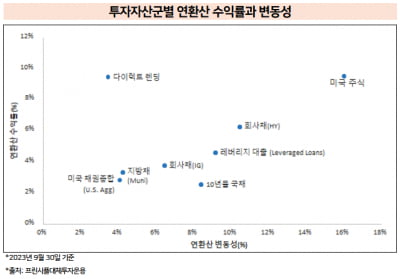 프린시플대체투자 "중소·중견기업 대출 잠재력에 주목"