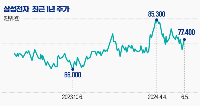 [마켓PRO] '엔비디아 입'에 들썩이는 파라오 슬롯…주가 향방은?