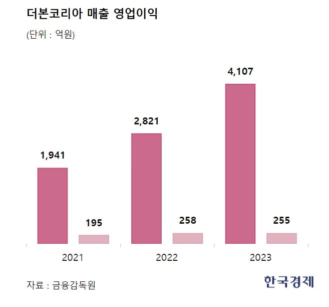 [단독] 백종원, IPO 비교기업 풀무원·대상 선정…교촌치킨 배제