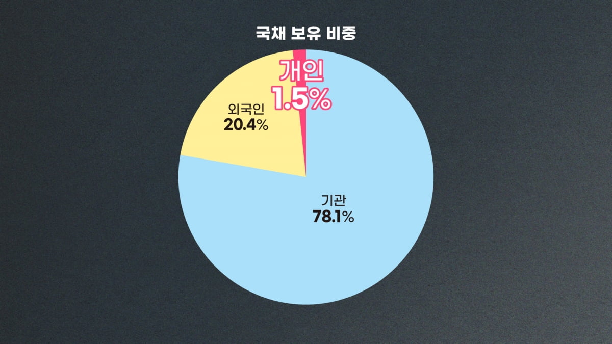 20년 버티면 통장에 '원금 2배' 꽂힌다…기똥찬 재테크 뭐길래 [노유정의 의식주]