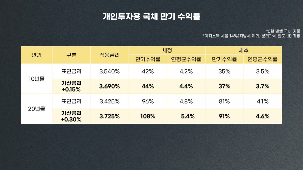 20년 버티면 통장에 '원금 2배' 꽂힌다…기똥찬 재테크 뭐길래 [노유정의 의식주]