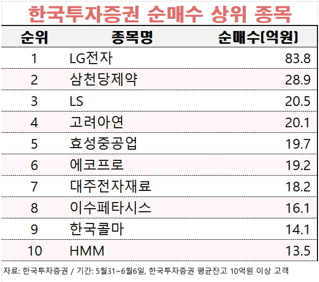 [마켓PRO] 젠슨 황 한마디에 '안도'…부자 고객들 지난주 삼성전자 집중매수