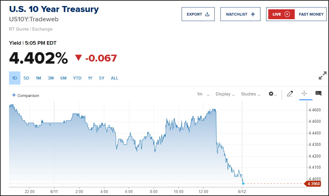 CPI+FOMC 동시 발표…"지루한 회의 될 것"? [김현석의 월스트리트나우]