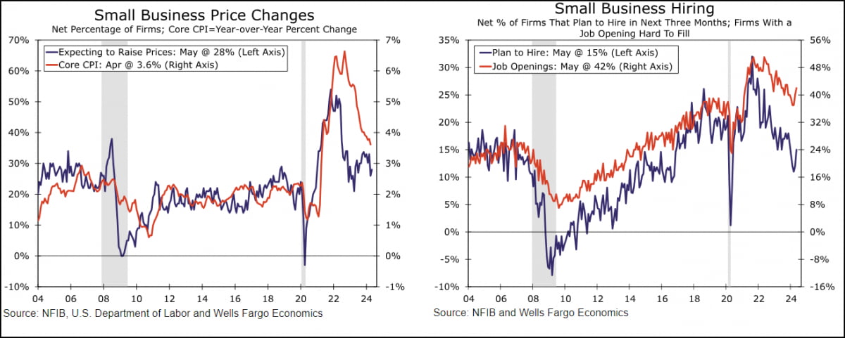 CPI+FOMC 동시 발표…"지루한 회의 될 것"? [김현석의 월스트리트나우]