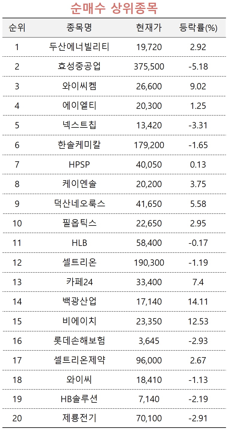 [마켓PRO] 상위 1% 투자자 '원자력株' 집중 매수…왜 오르나 살펴보니