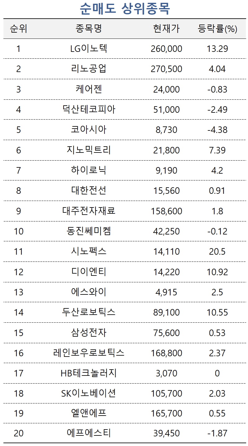 [마켓PRO] 상위 1% 투자자 '원자력株' 집중 매수…왜 오르나 살펴보니