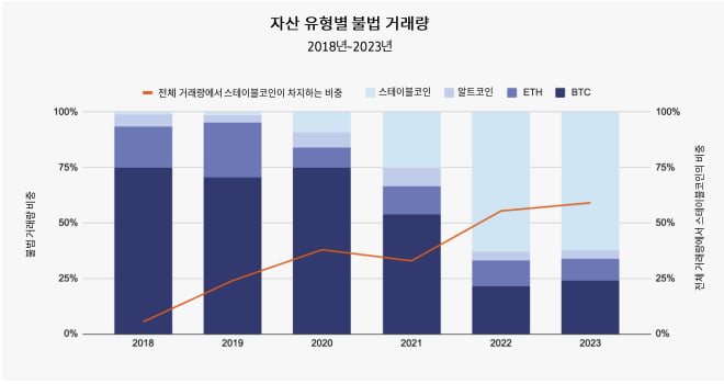 사진=체이널리시스 제공