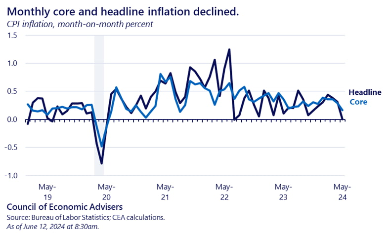 완벽한 CPI vs 이상한 FOMC [김현석의 월스트리트나우]