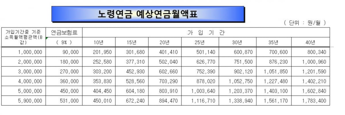 "친구는 국민연금 月 150만원씩 받는데…" 60대 주부의 한탄 [일확연금 노후부자]