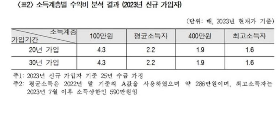 "친구는 국민연금 月 150만원씩 받는데…" 60대 주부의 한탄 [일확연금 노후부자]