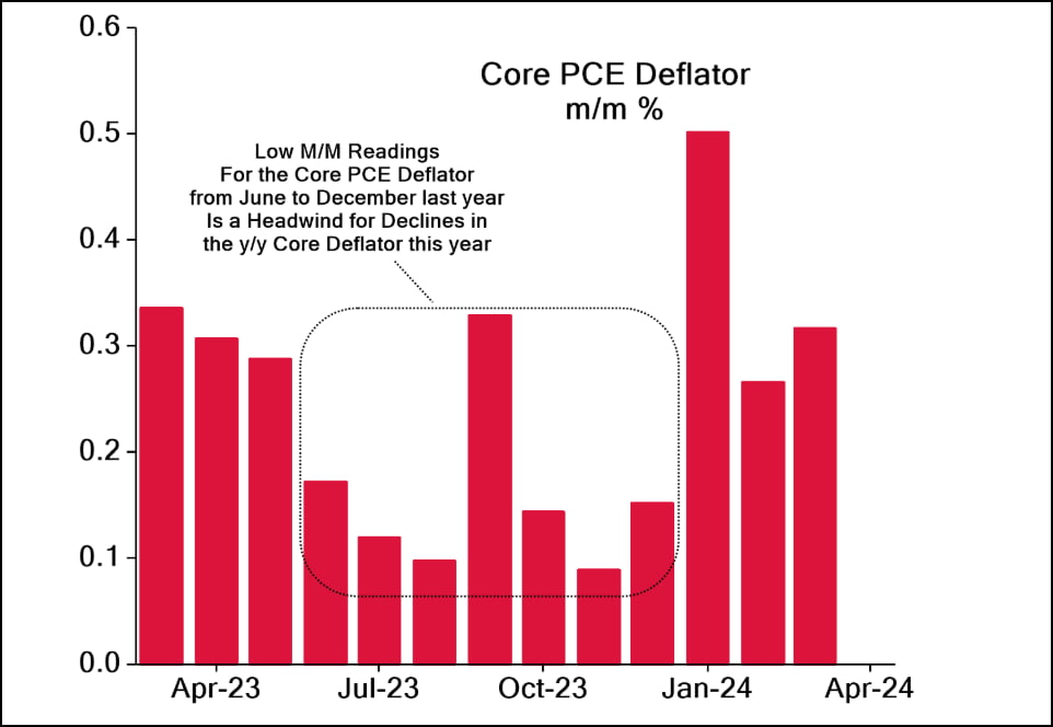 완벽한 CPI vs 이상한 FOMC [김현석의 월스트리트나우]