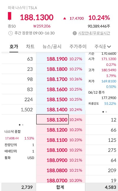 테슬라 국내 주간거래 주가창. 장중 한때 190달러까지 치솟았다. /삼성증권 