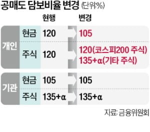 공매도 내년 3월 이후 재개…기관엔 상환기간·연장횟수 제한