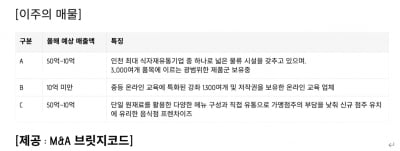연매출 50억 인천 최대 식자재 유통사 매물로
