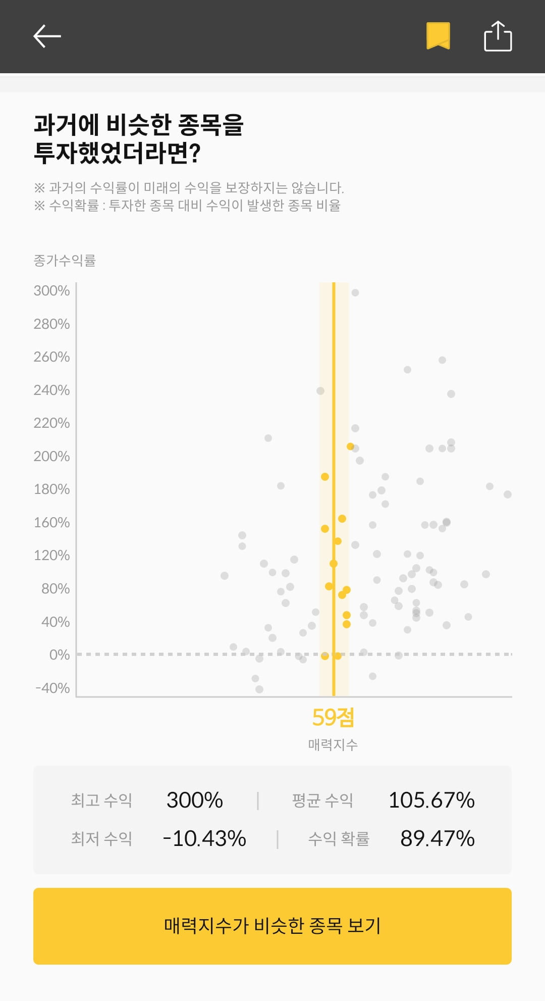 [마켓PRO] 청약할까말까: 에스오에스랩, 예상수익 89%