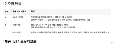 자체 제조·유통 가능한 반려용품 기업 매물로
