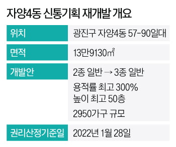 "성수재개발 놓쳤다면 '이곳'이라도 잡아야"…성수5지구 어디길래