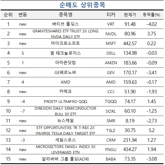 [마켓PRO] 브로드컴·엔비디아·ASML 등 반도체주 담은 초고수들