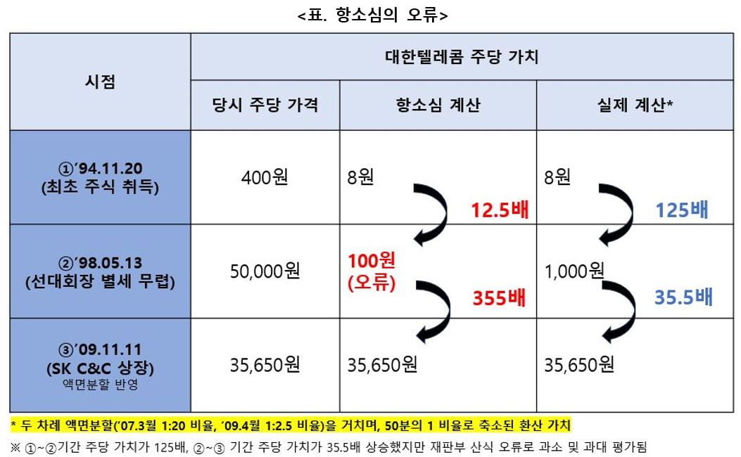 자료=SK수펙스추구협의회