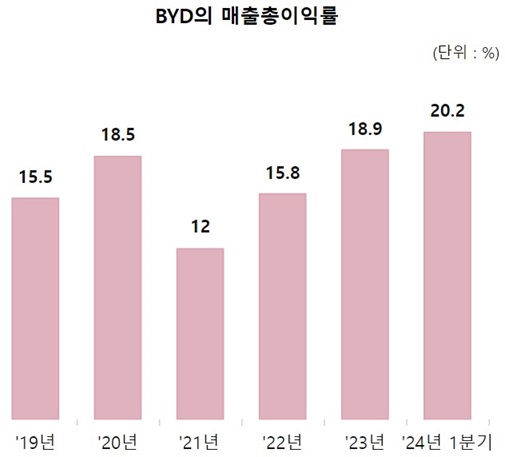 테슬라 5% 떨어질 때 50% 올랐다…나홀로 강한 中 전기차 종목 [양병훈의 해외주식 꿀팁]