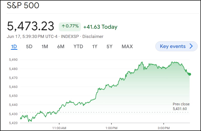 S&P 연말 6000 간다는데…에버코어 "4개 꼭 매수" [김현석의 월스트리트나우]