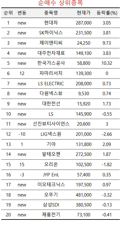 [마켓PRO] 인도 공장 IPO 앞둔 현대차, 초고수들 '집중매수'