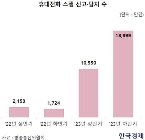 차 앞유리에 전화번호 써뒀다가…30대 女 '날벼락'