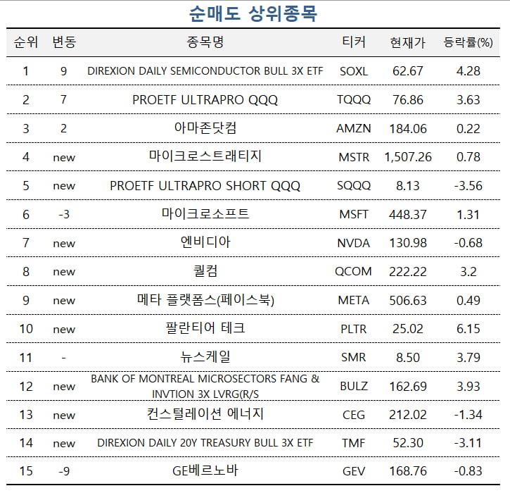 [마켓PRO]'제2의 엔비디아' 되나...주가 치솟는 브로드컴 고수들 집중매수