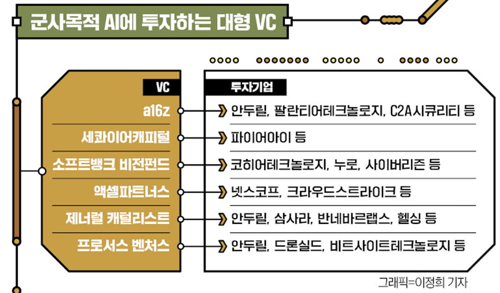 우크라이나전에 투입된 '신의 한 수'…게임체인저 된 'AI 사령관'